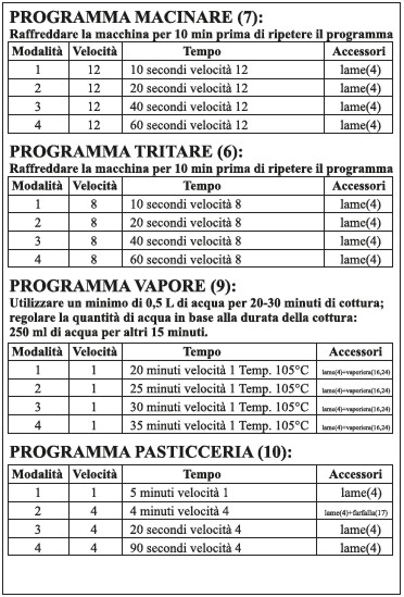 Robot da Cucina Multifunzione con 20 Programmi Automatici + Bilancia 5Kg + 12 Velocita + Temperatura fino a 120C