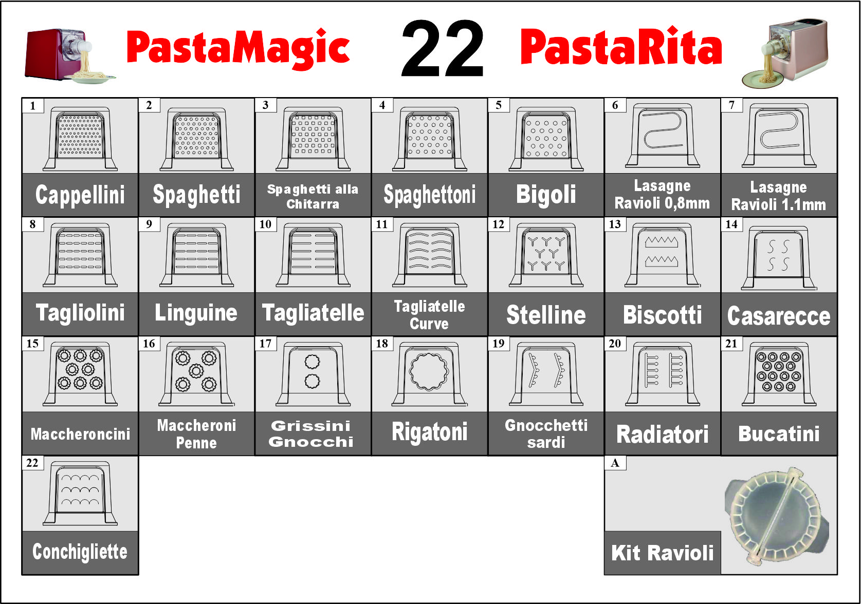 MACCHINA ELETTRICA PER FARE LA PASTA FRESCA CON 18 DISCHI + Ravioli 300W  Sirge