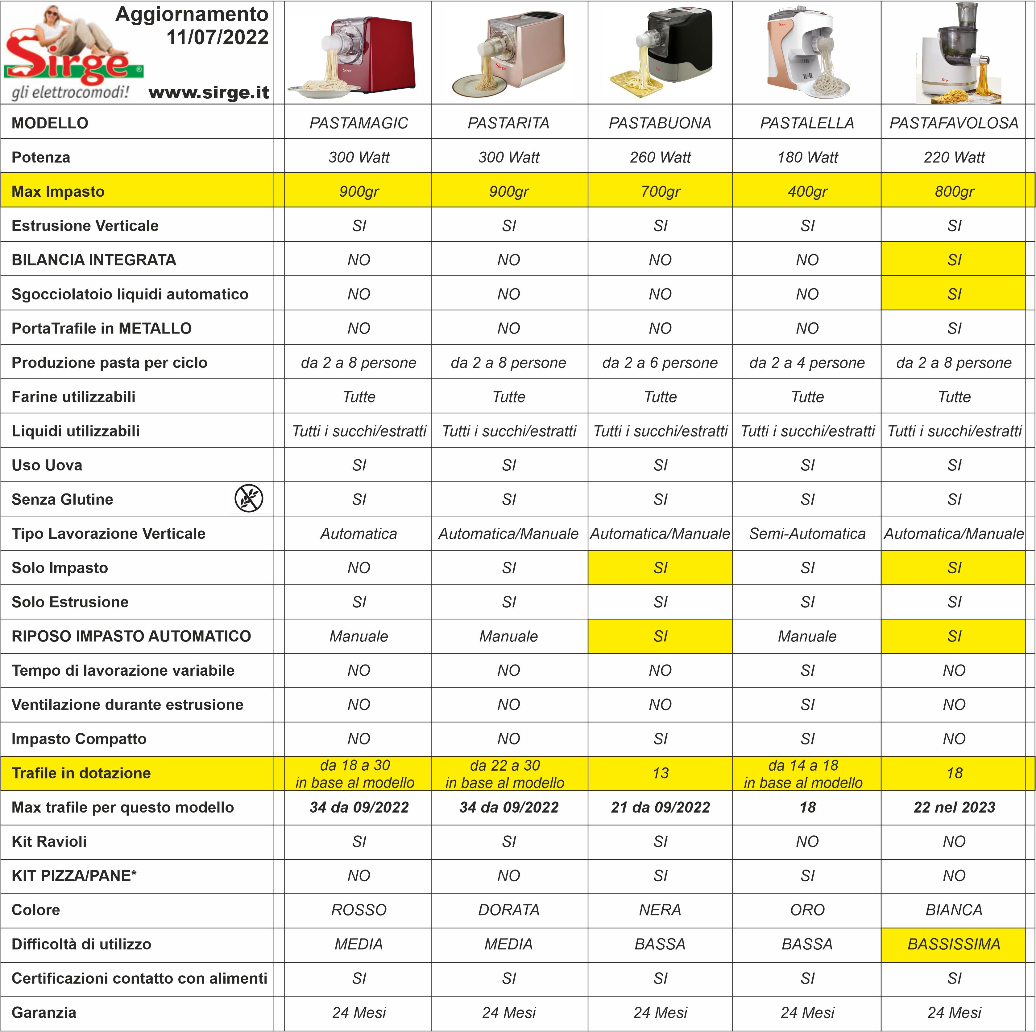 confronto macchine della pasta sirge