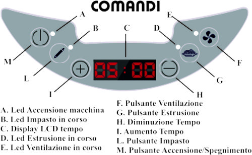 Macchina per pasta fresca semiautomatica impasta e crea la pasta PASTALELLA SIRGE