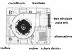 Asciugamani Automatico Elettrico in metallo ad aria calda FOTOCELLULA PARETE MURO 1350W